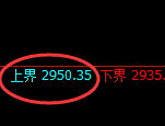 菜粕:试仓高点,精准展开极端冲高回落