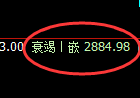 菜粕:试仓高点,精准展开极端冲高回落