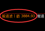 豆粕:4小时高点,再度精确展开快速回撤