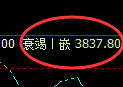 豆粕:4小时高点,再度精确展开快速回撤
