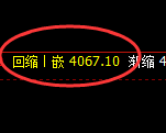 乙二醇:4小时周期,精准展开振荡运行