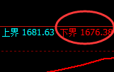 焦煤:试仓低点,精准展开极端大幅拉升