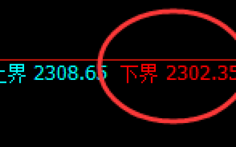 焦炭：超45点的空间，没有任何悬念精准获取