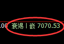 棕榈:试仓高点,精准展开单边极端下行