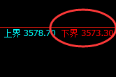 螺纹:试仓低点,精准展开积极回升
