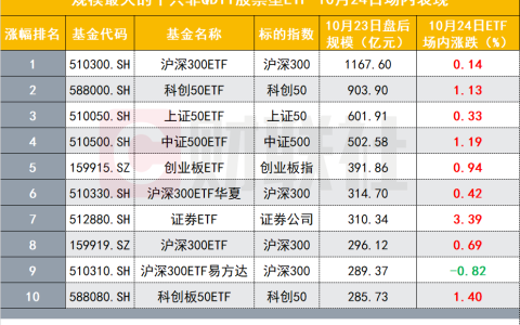 汇金再度出手吊打空头，最新持仓全景图曝光！