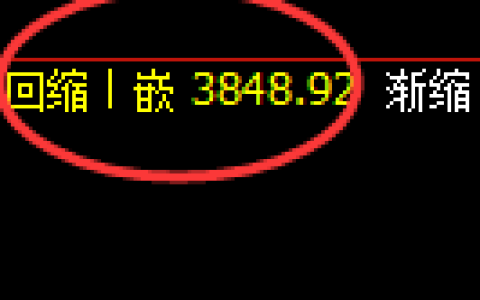 豆粕：4小时周期低点，精准展开极端快速拉升