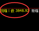 豆粕:4小时周期低点,精准展开极端快速拉升
