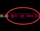 豆粕:4小时周期低点,精准展开极端快速拉升