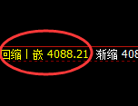 乙二醇:4小时周期低点,精准无误展开强势拉升