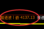 乙二醇:4小时周期低点,精准无误展开强势拉升
