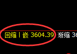 沥青:日线周期,多空结构精准展开冲高回落