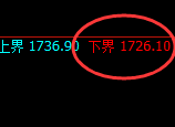 焦煤:涨超4%,试仓低点,精准展开极端拉升