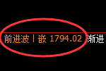 焦煤:涨超4%,试仓低点,精准展开极端拉升