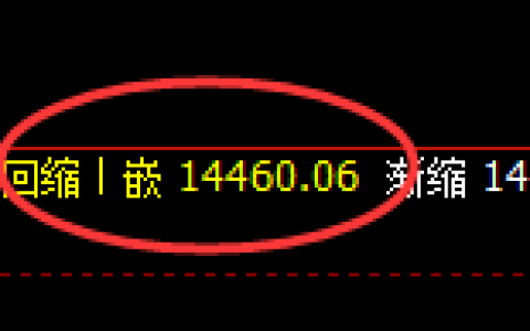 橡胶：日线结构，精准展开大幅极端宽幅波动