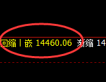 橡胶:日线结构,精准展开大幅极端宽幅波动