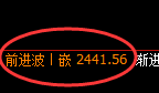 焦炭:涨超4%,试仓低点精准展开近100点完美拉升