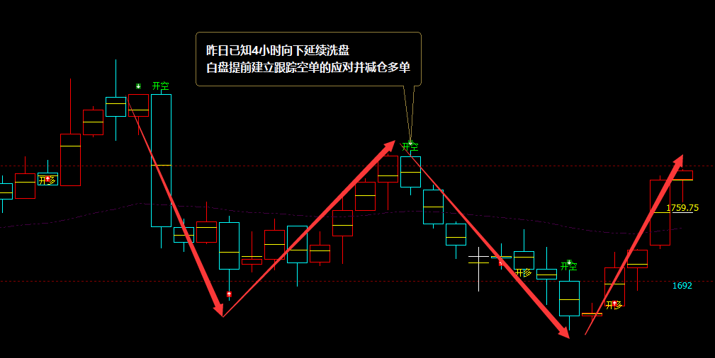 焦煤:VIP精准策略(短多)利润突破130点