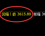 沥青:4小时低点,精准展开加速回补