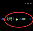 燃油:回补低点,精准开启直线强势拉升
