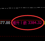 燃油:回补低点,精准开启直线强势拉升