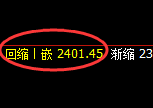 甲醇:日线周期,多空价格结构精准进入区间振荡