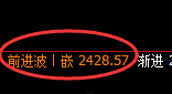 甲醇:日线周期,多空价格结构精准进入区间振荡