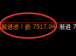 聚丙烯:4小时高点,精准展开单边极端大幅回撤