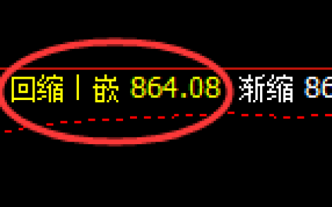 铁矿石：日线低点，精准展开快速回升