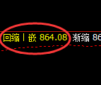 铁矿石:日线低点,精准展开快速回升
