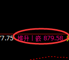 铁矿石:日线低点,精准展开快速回升