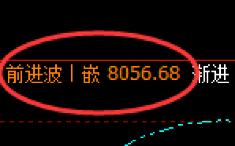 塑料：日线周期，精准完美的宽幅洗盘结构