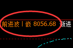 塑料:日线周期,精准完美的宽幅洗盘结构