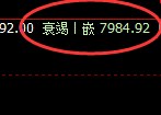 塑料:日线周期,精准完美的宽幅洗盘结构