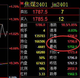 10月26日:焦煤,精准规则化(系统策略)复盘总结