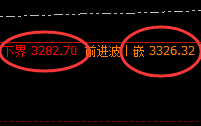 燃油:日线周期,精准展开区间振荡运行