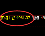 液化气:回补低点,精准止跌并大幅拉升
