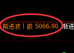 液化气:回补低点,精准止跌并大幅拉升