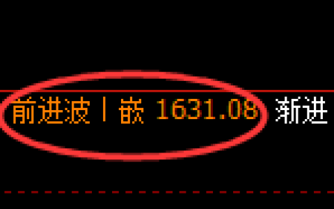 玻璃：4小时结构，精准冲高回落，洗盘结构