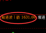 玻璃:4小时结构,精准冲高回落,洗盘结构