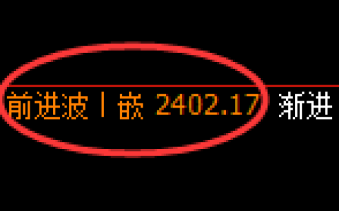甲醇：4小时周期结构，精准展开回补洗盘