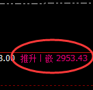 菜粕：4小时周期低点，精准展开振荡回升
