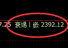 焦炭:4小时洗盘低点,精准展开强势拉升