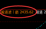 焦炭:4小时洗盘低点,精准展开强势拉升