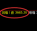 螺纹：日线修正低点，精准止跌并极端拉升