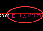 焦煤:涨超2%,修正低点,精准展开极端强势拉升