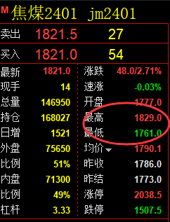 10月27日:焦煤精准规则化(系统策略)复盘总结