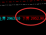 菜粕:精准试仓低点,完美展开快速拉升