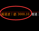 菜粕:精准试仓低点,完美展开快速拉升