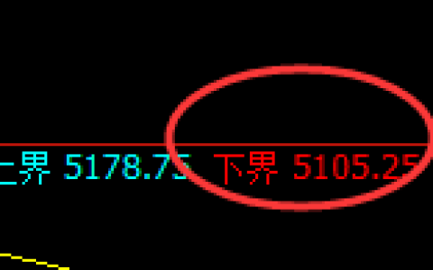 液化气：试仓低点，精准展开积极强势回升